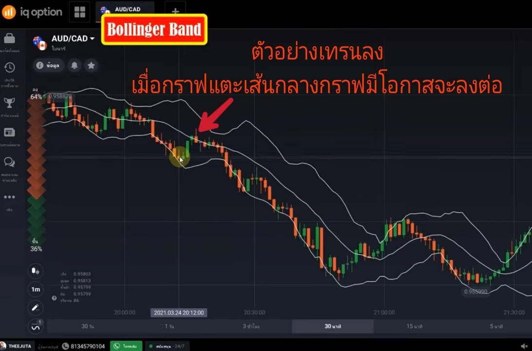 การเทรด IQ Option โดยใช้ Bollinger Band