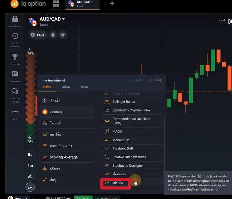 ตัวอย่างอินดิเคเตอร์ใน IQ Option