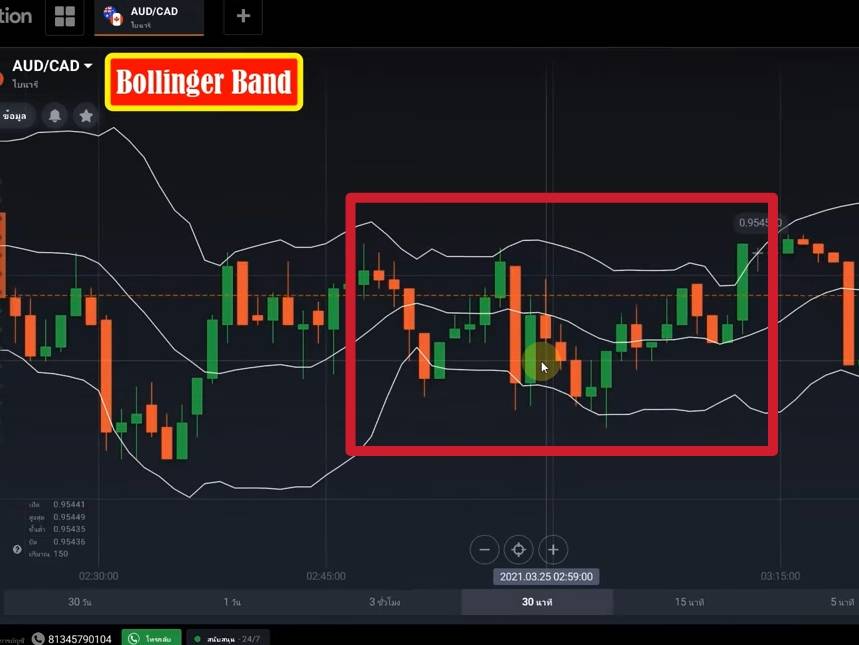 การเทรด IQ Option โดยใช้ Bollinger Band