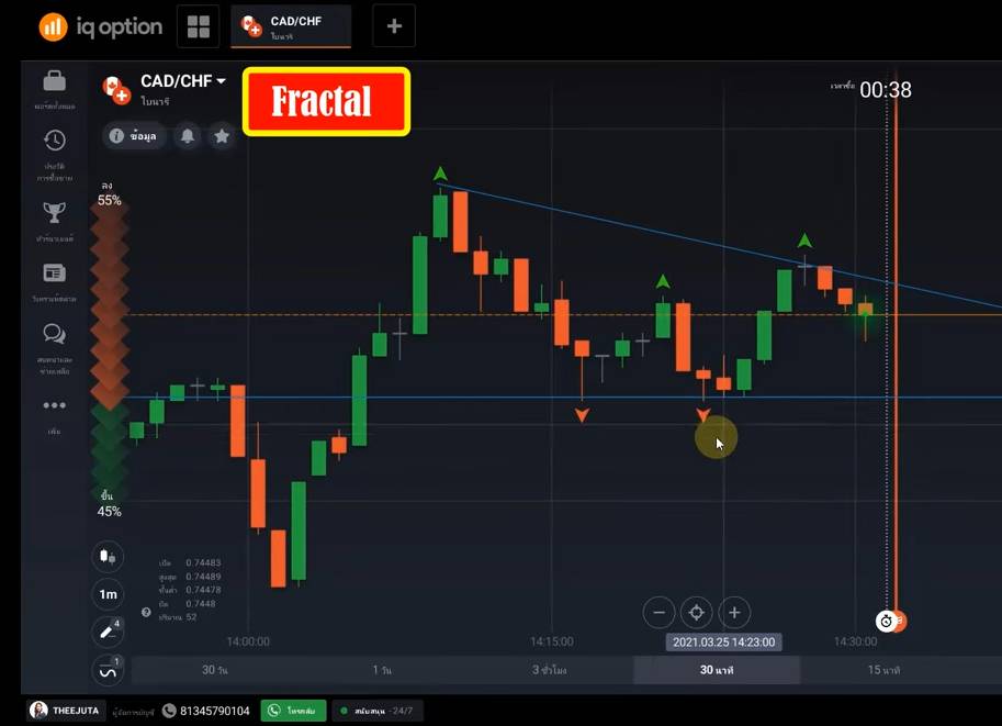 การเทรด IQ Option โดยใช้ fractal