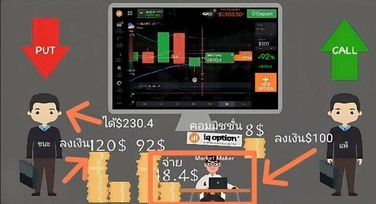 ระบบการจ่ายเงินของ iq option