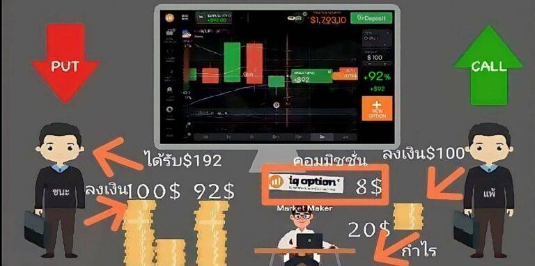 ระบบการจ่ายเงินของ iq option