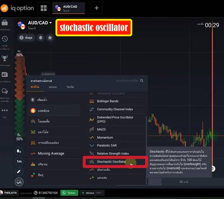 ตัวอย่างอินดิเคเตอร์ใน IQ Option